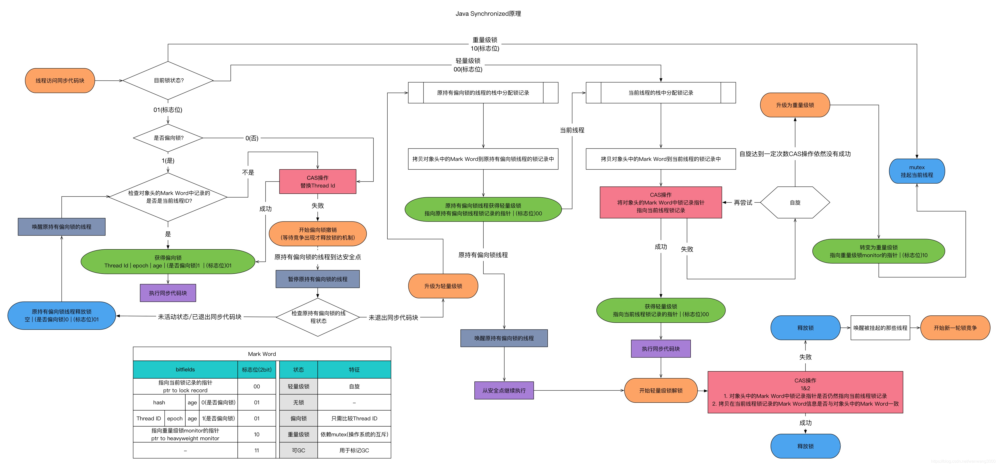 2-并发编程-Lock&AQS_sed_15