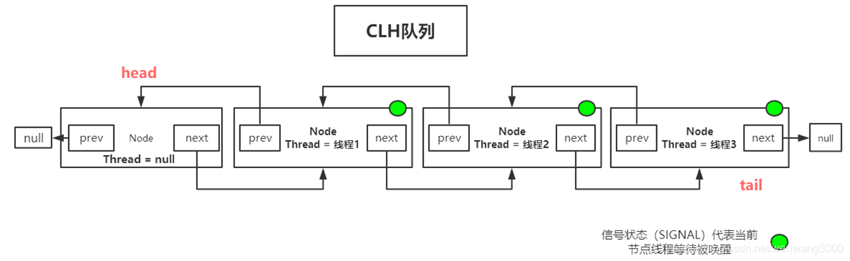 2-并发编程-Lock&AQS_sed_19