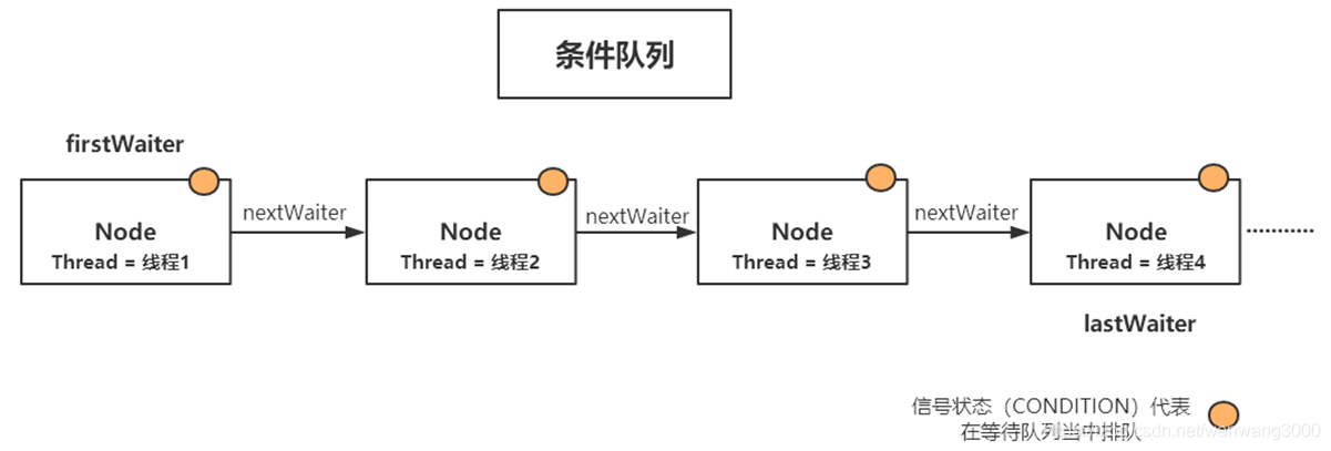 2-并发编程-Lock&AQS_加锁_20