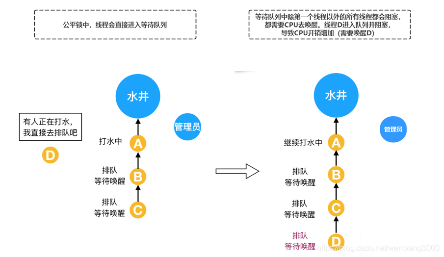 2-并发编程-Lock&AQS_sed_21