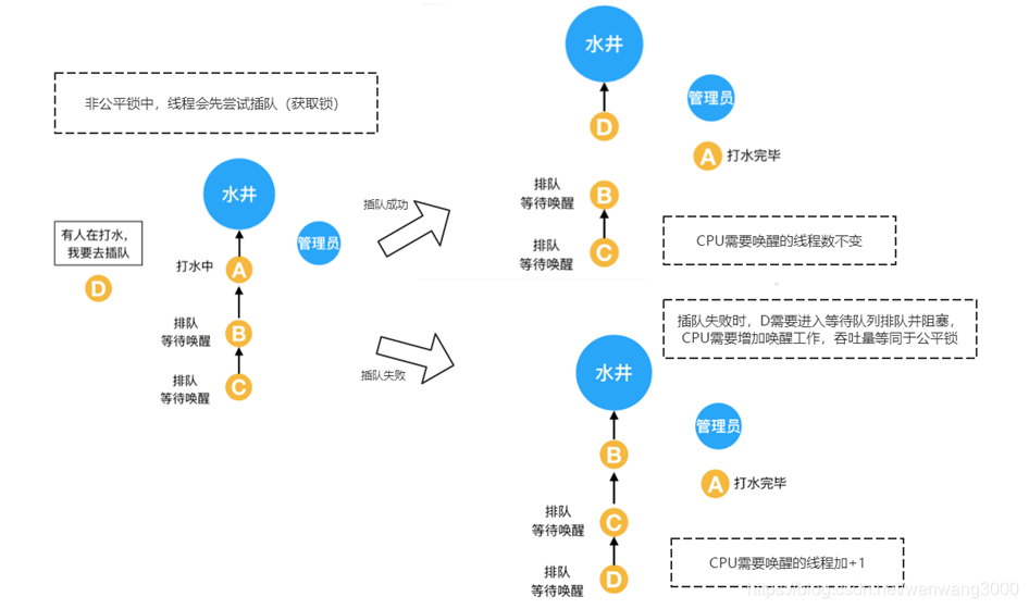 2-并发编程-Lock&AQS_等待队列_22