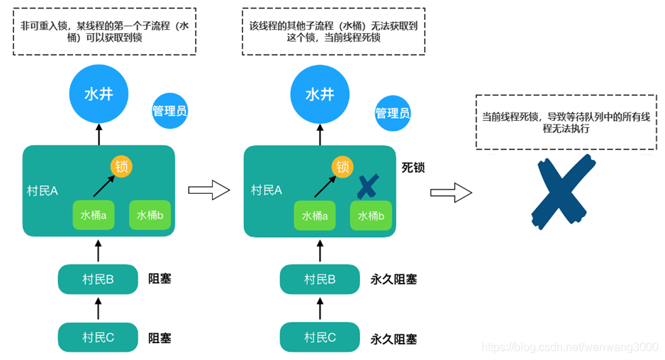 2-并发编程-Lock&AQS_加锁_24