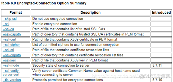 mysql5.7系列教程（四）安全_客户端_06