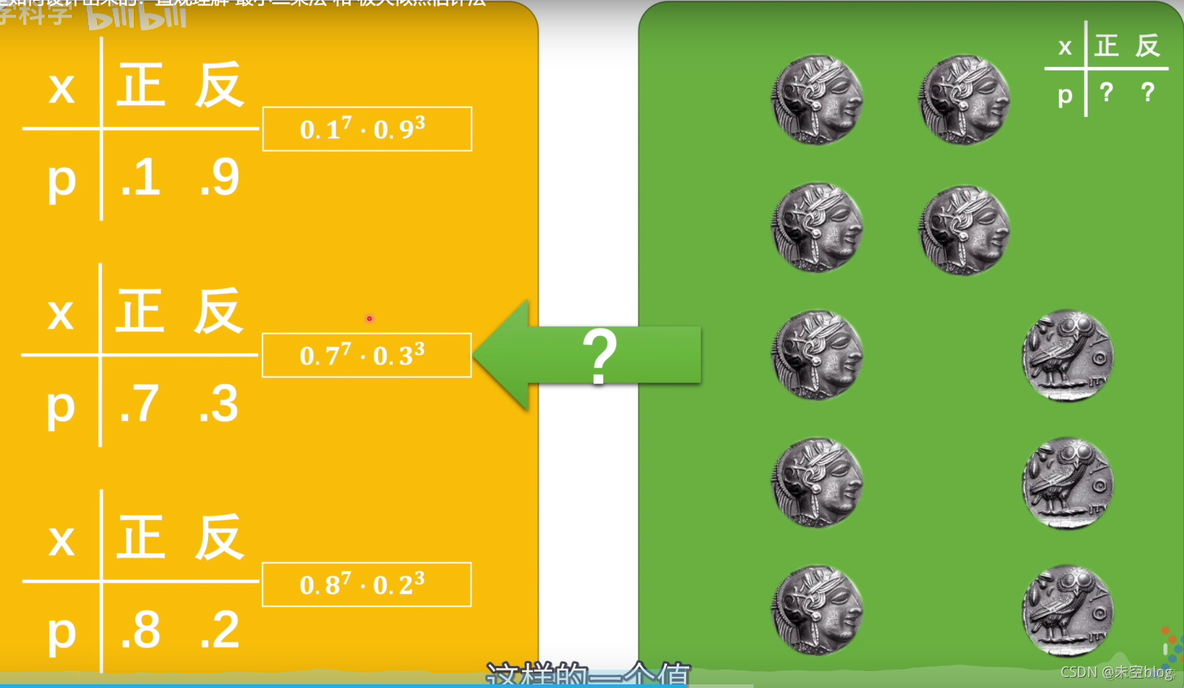 王木头学科学笔记~损失函数是如何设计出来的？直观理解“最小二乘法”和极大似然估计法和交叉熵，比较两个概率模型的思路_损失函数_08