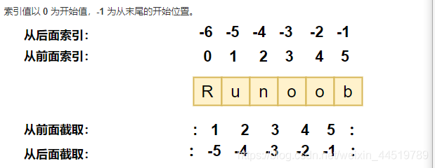 Python 从菜鸟到大咖的必经之路_Python字符串_python