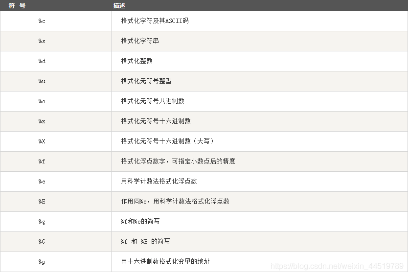 Python 从菜鸟到大咖的必经之路_Python字符串_机器学习_06