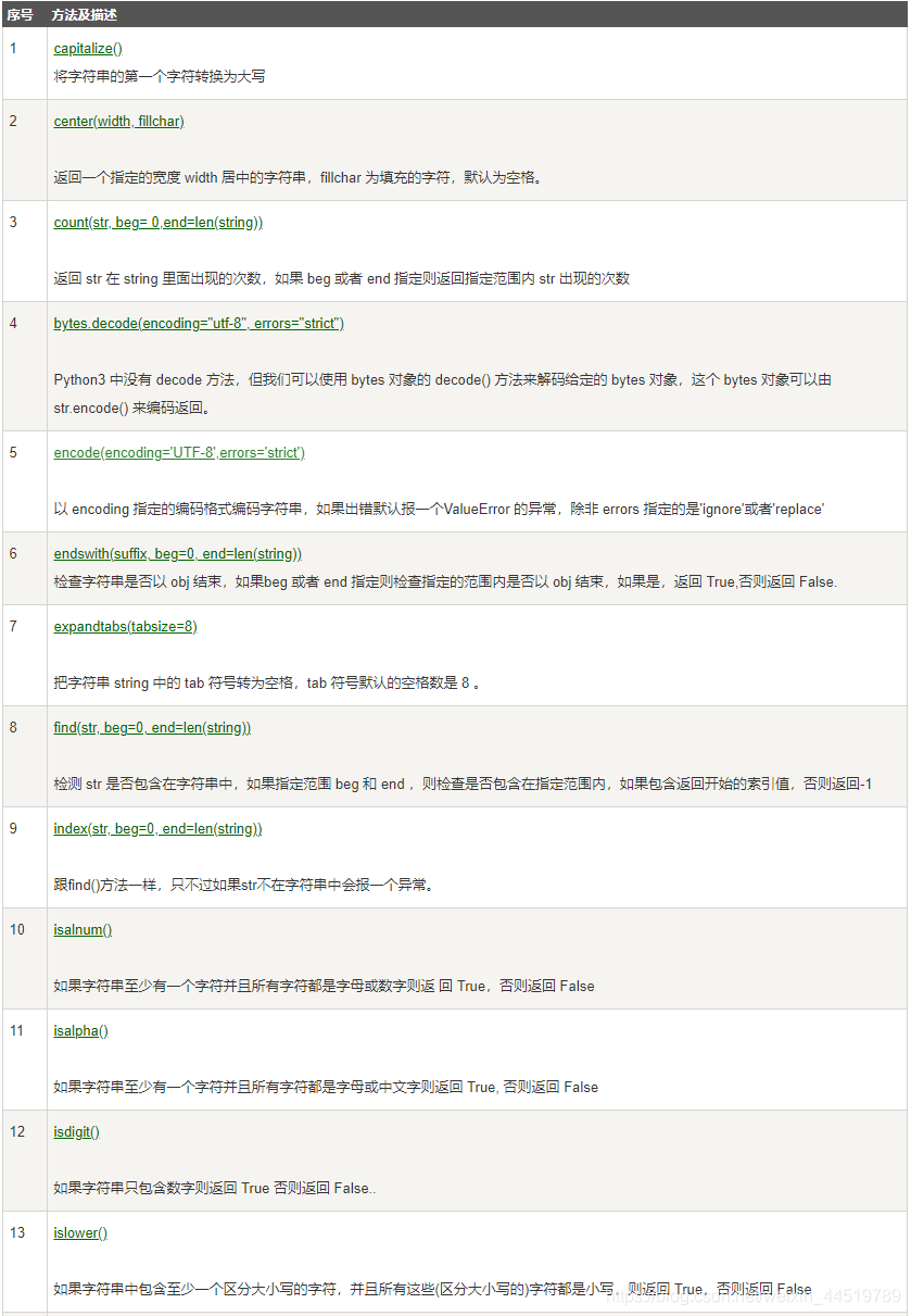 Python 从菜鸟到大咖的必经之路_Python字符串_字符串_08