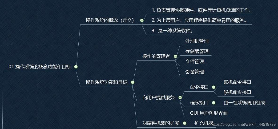 1.1.1 操作系统的概念功能和目标_命令接口