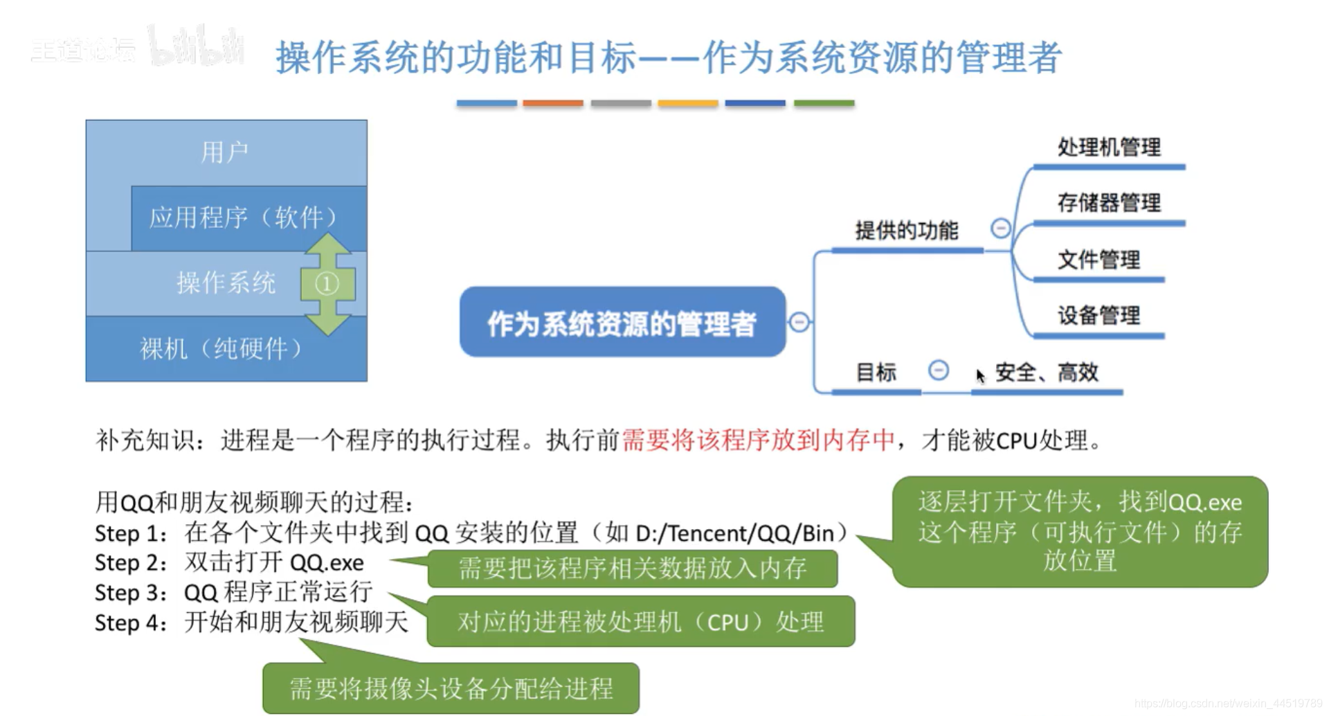 1.1.1 操作系统的概念功能和目标_操作系统_06