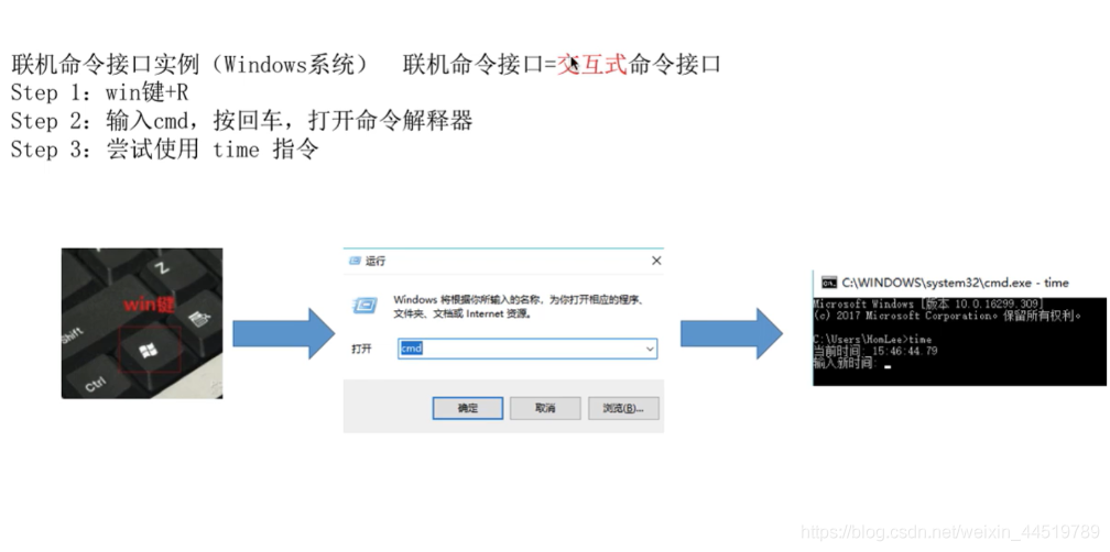 1.1.1 操作系统的概念功能和目标_程序接口_09