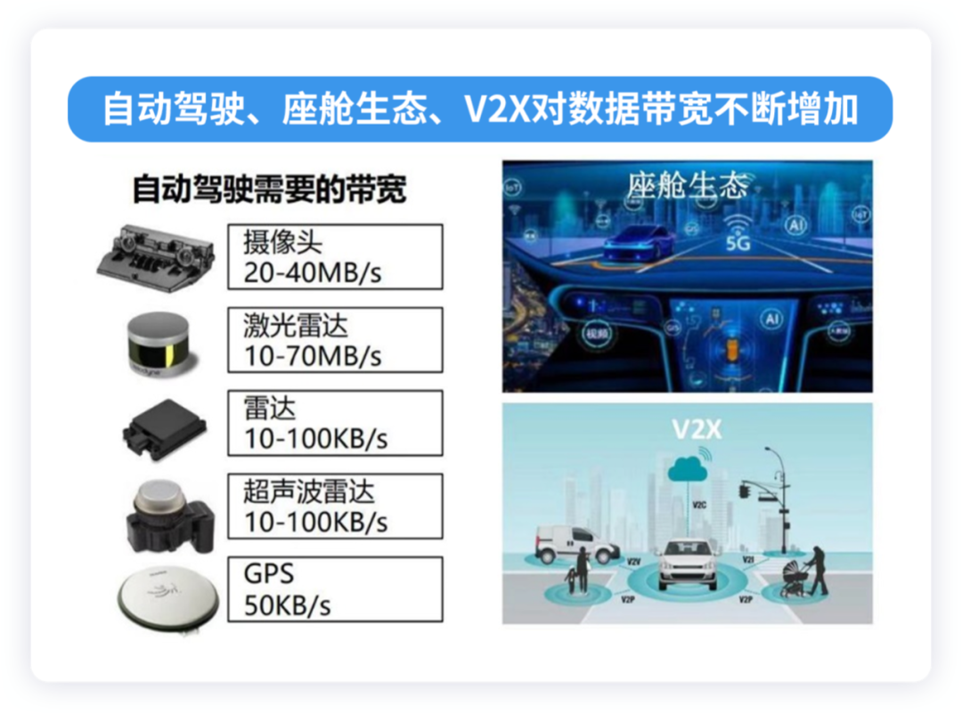 如何看待下一代汽车总线架构里面的以太网和PCIe_软件系统_04