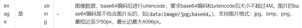 景区AI行人识别调用动态行人识别失败问题排查及解决_转义_03