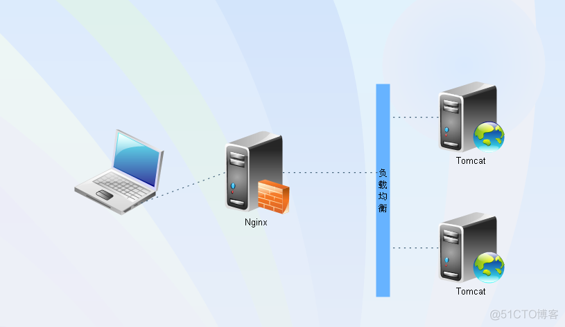 Nginx+tomcat配置集群负载均衡_Tomcat_06