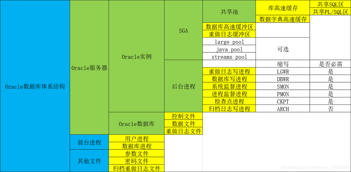 Oracle--初学小白基础篇(第一版)_触发器_37