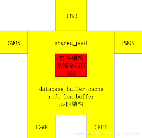 Oracle--初学小白基础篇(第一版)_触发器_38