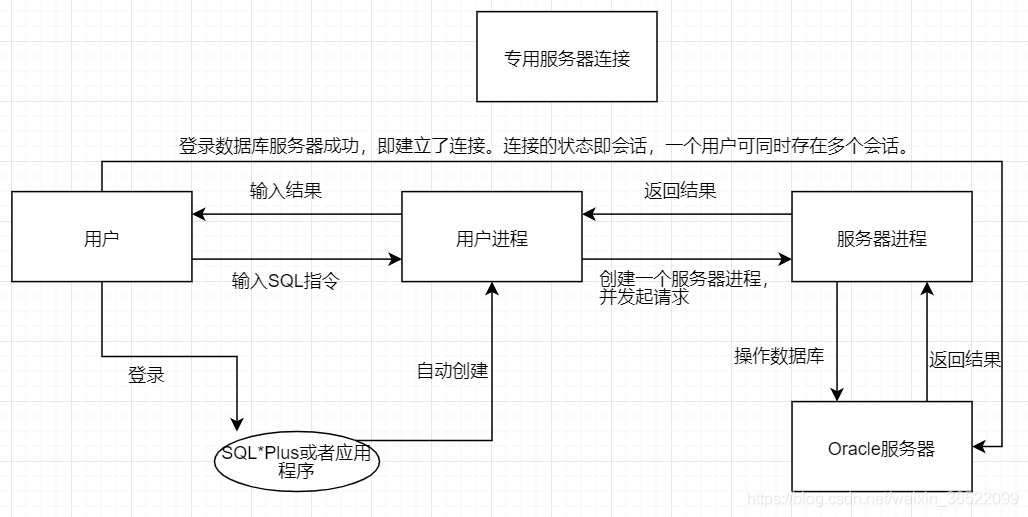 Oracle--初学小白基础篇(第一版)_sql_39