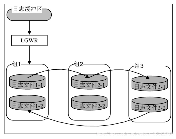 Oracle--初学小白基础篇(第一版)_存储过程_41