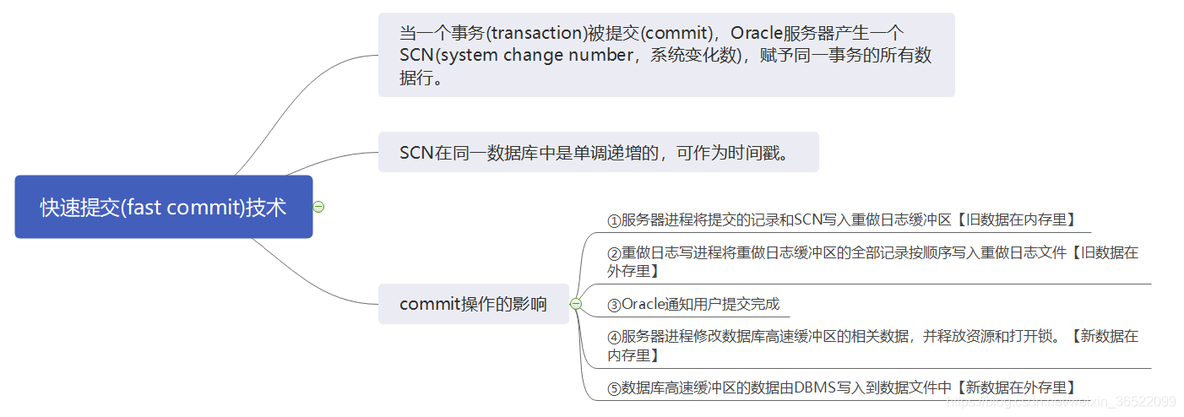 Oracle--初学小白基础篇(第一版)_oracle_42