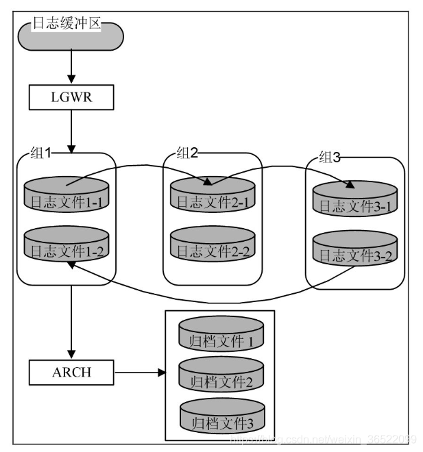 Oracle--初学小白基础篇(第一版)_数据库_43