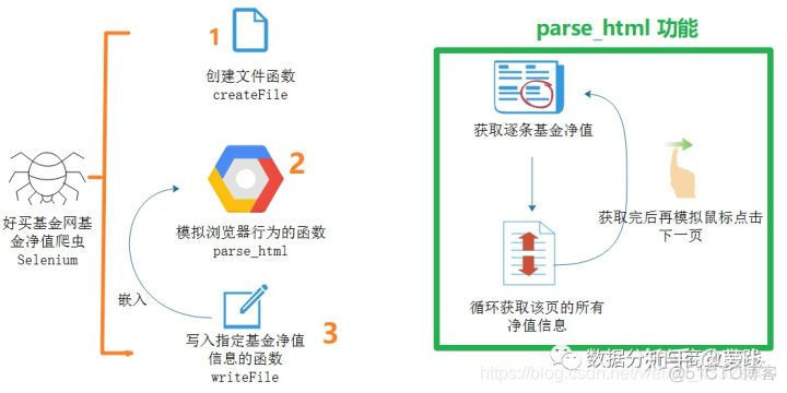 用技术指导投资是一种什么样的体验【附超详注释 Python code】_数据分析_04