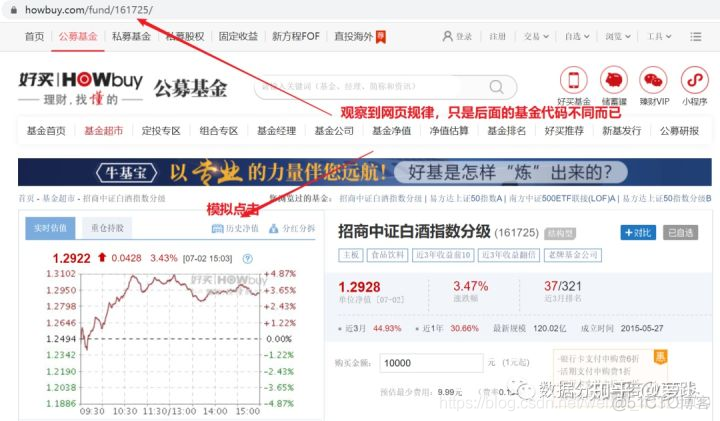 用技术指导投资是一种什么样的体验【附超详注释 Python code】_经验分享_05