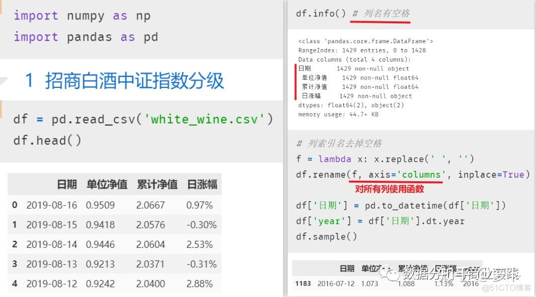 用技术指导投资是一种什么样的体验【附超详注释 Python code】_大数据_07