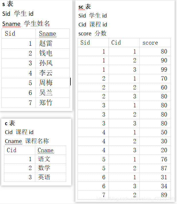 MySQL -- INNER JOIN 业务实战_sql