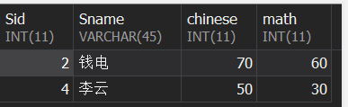 MySQL -- INNER JOIN 业务实战_mysql_03