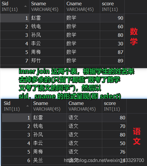 MySQL -- INNER JOIN 业务实战_sql_09