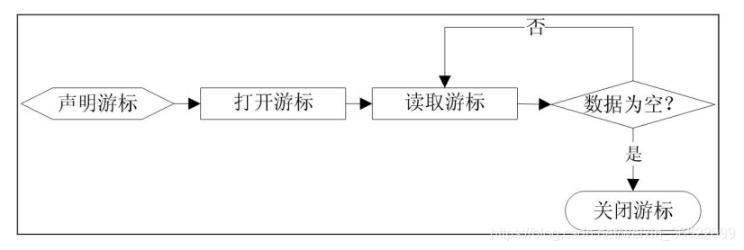 Oracle--初学小白基础篇(第一版)_sql_71