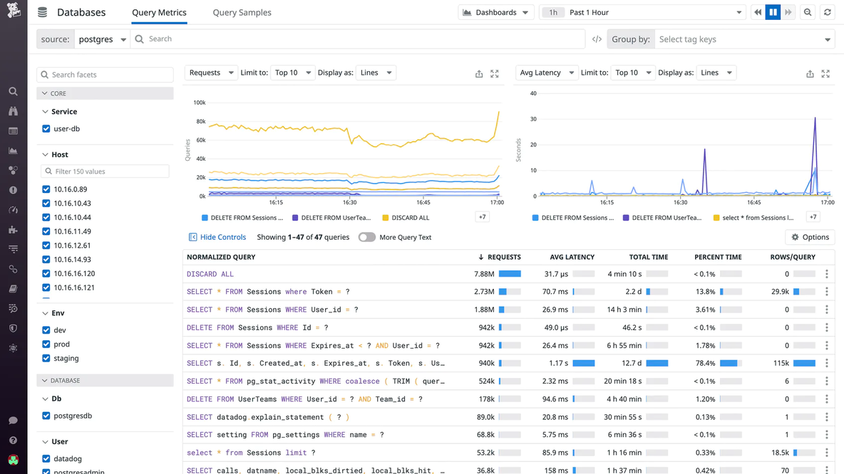 MySQL监控-Datadog数据库监控调研_执行计划_02