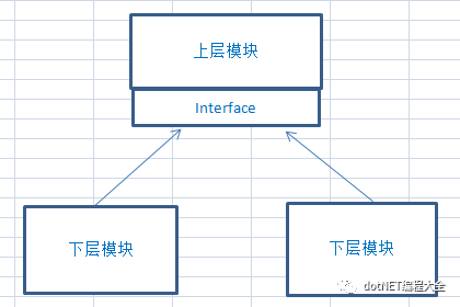 C# IoC学习笔记_构造函数_02