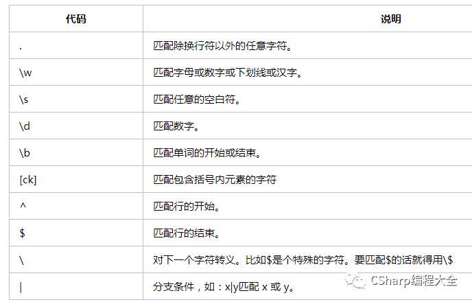 drools 复杂事件处理_java处理复杂数学公式_excel复杂公式输入