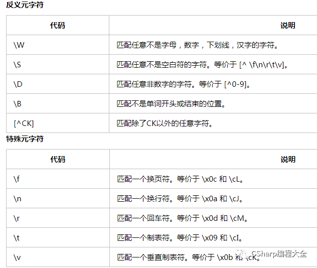 java 注释 正则表达式_java split方法和正则表达式_java数字正则表达式