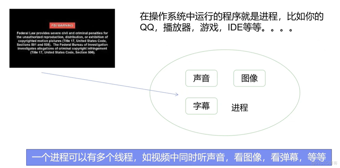 Java多线程——多线程的三种实现方式_子线程_03