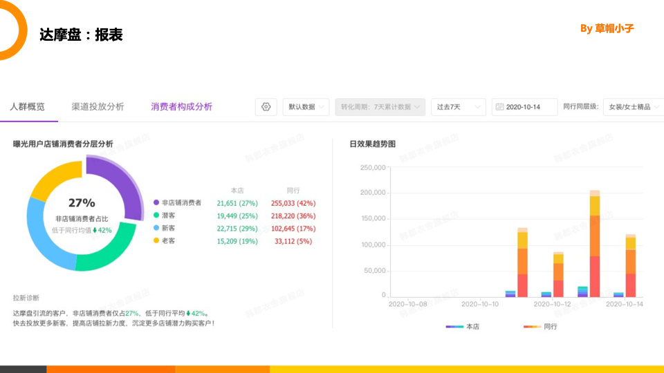 阿里达摩盘：一文掌握阿里达摩盘的6大能力！_用户画像_07