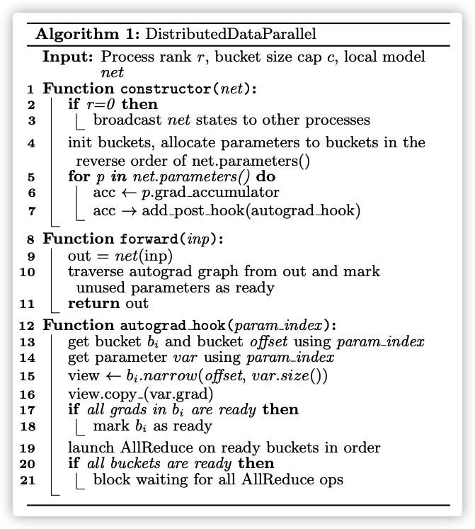 [源码解析] PyTorch 分布式(9) ----- DistributedDataParallel 之初始化_sed_03