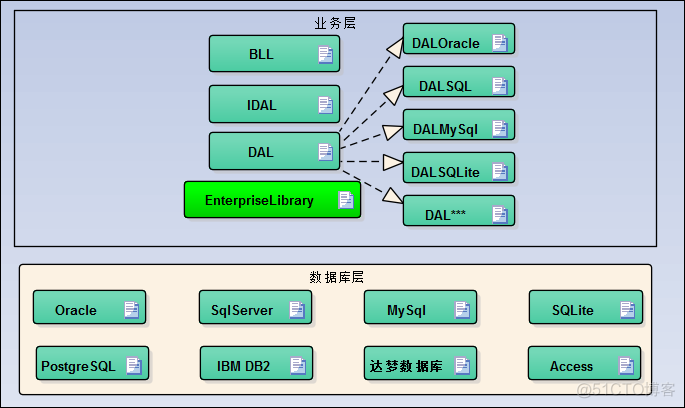 Winform开发的快速、健壮、解耦的几点建议_封装_08