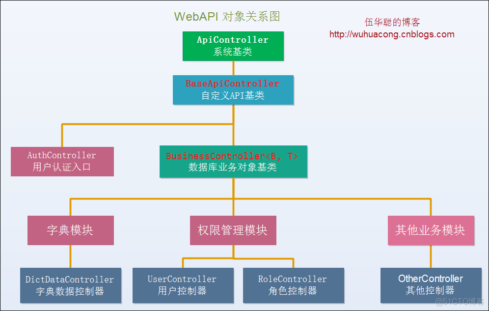 Winform开发的快速、健壮、解耦的几点建议_Winform开发框架_16