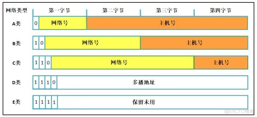 整理一份计算机网络基础！_linux_07