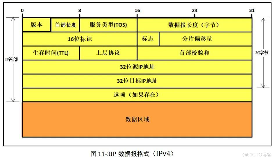 整理一份计算机网络基础！_http_13