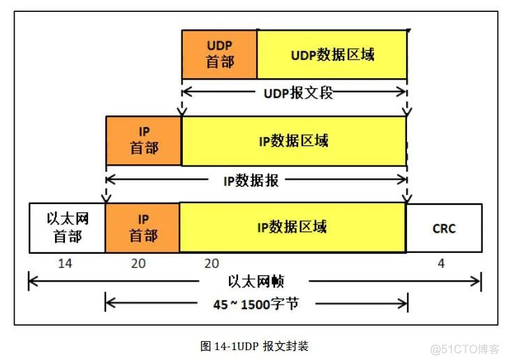 整理一份计算机网络基础！_网络_14