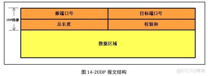 整理一份计算机网络基础！_python_15