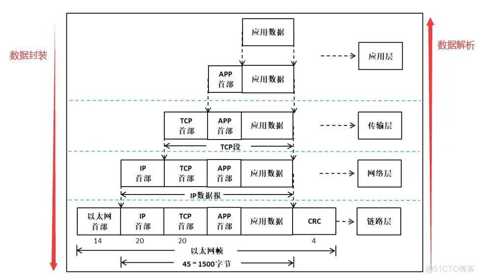 整理一份计算机网络基础！_linux_16