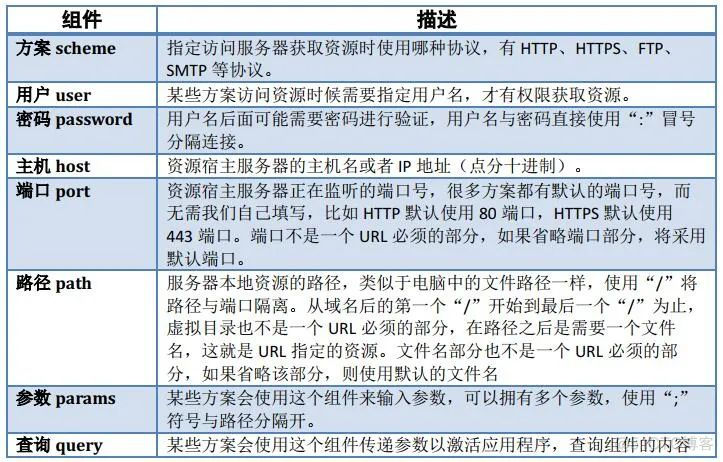 整理一份计算机网络基础！_java_18