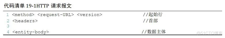 整理一份计算机网络基础！_python_20