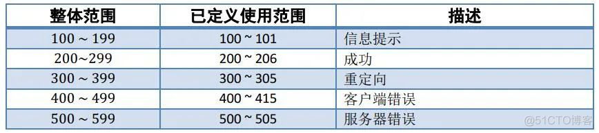 整理一份计算机网络基础！_linux_22