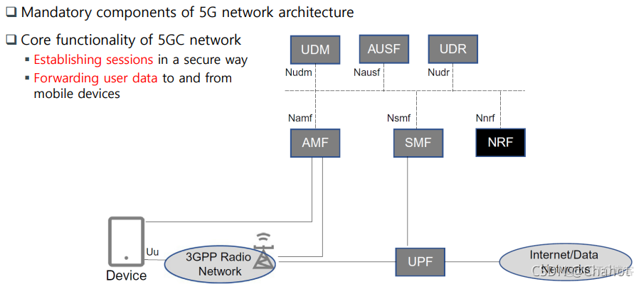 【移动网络】[5G 核心网络架构] 5GC: Architecture_移动通讯_17