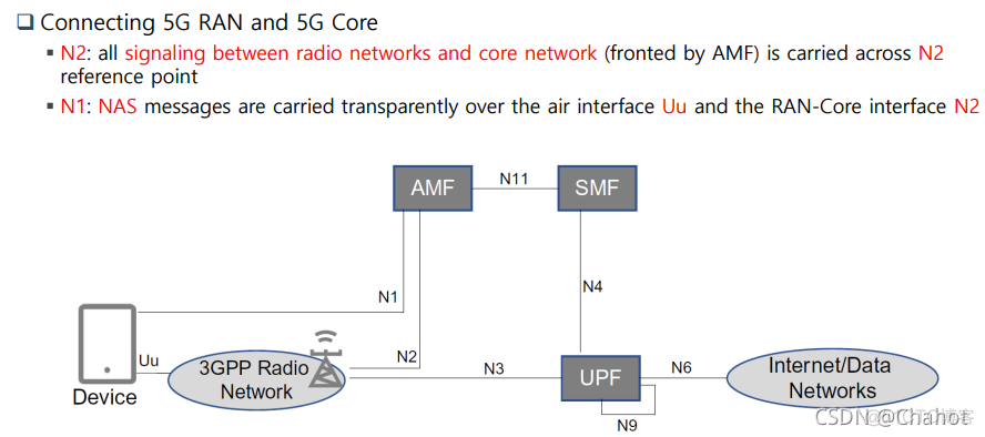 【移动网络】[5G 核心网络架构] 5GC: Architecture_无线通信_21