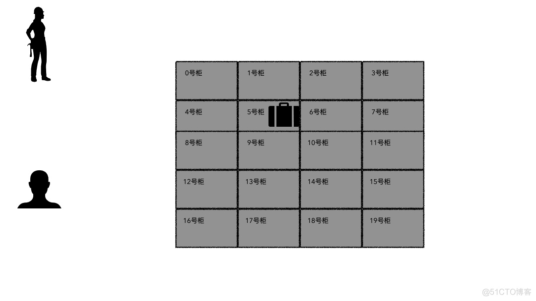 CP命令引发的思考_python_02